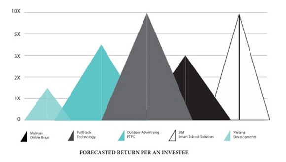 forecast